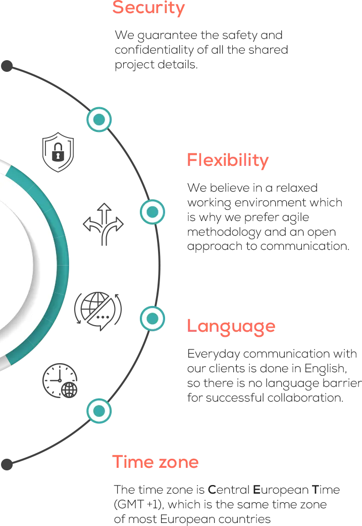 why outsource diagram mobile 1 why outsource diagram mobile 1