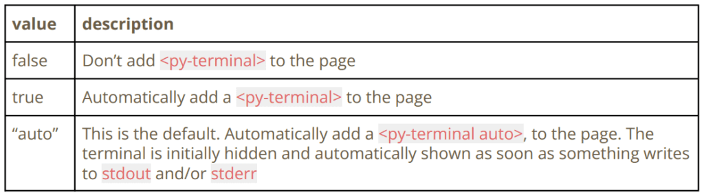 PyScript Elements 7